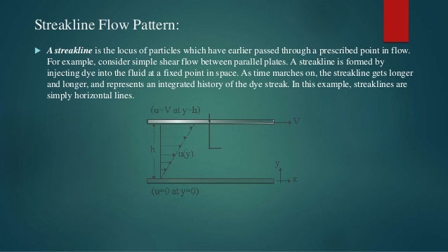 Flow pattern and flow visualization