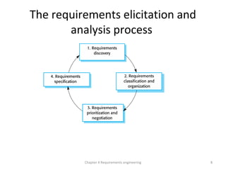 The requirements elicitation and
analysis process
8Chapter 4 Requirements engineering
 