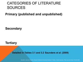 Slide 3.14
Saunders, Lewis and Thornhill, Research Methods for Business Students, 5th Edition, © Mark Saunders, Philip Lewis and Adrian Thornhill 2009
CATEGORIES OF LITERATURE
SOURCES
Primary (published and unpublished)
Secondary
Tertiary
Detailed in Tables 3.1 and 3.2 Saunders et al. (2009)
 
