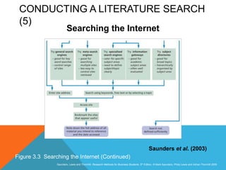 Slide 3.37
Saunders, Lewis and Thornhill, Research Methods for Business Students, 5th Edition, © Mark Saunders, Philip Lewis and Adrian Thornhill 2009
CONDUCTING A LITERATURE SEARCH
(5)
Searching the Internet
Saunders et al. (2003)
Figure 3.3 Searching the Internet (Continued)
 