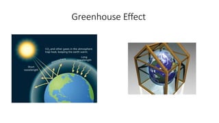 Greenhouse Effect
 