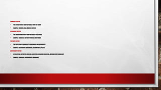 PRIMARILYSECTOR
- THE EXTRACTION OF RAW MATERIALS FROMTHE EARTH
- EXAMPLE : FARMERS,COAL MINERS, HUNTERS
SECONDARYSECTOR
- THE TRANSFORMATIONOF RAW MATERIALS INTO GOODS
- EXAMPLE : SEAMLESS,FACTORYWORKER,CRAFTSMAN
TERTIARY SECTOR
- THE SUPPLYINGOF SERVICES TO CONSUMERSAND BUSINESSES
- EXAMPLE : RESTAURANT BARTENDERS,ACCOUNTANTS, PILOTS
QUATERNARY SECTOR
- INTELLECTUAL ACTIVITIES SUCHAS SCIENTIFICRESEARCH, EDUCATION,,INFORMATIONTECHNOLOGY
- EXAMPLE : SCHOLARS,RESEARCHERS,LIBRARIANS.
 