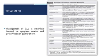 Amyotrophic Lateral Sclerosis | PPTX