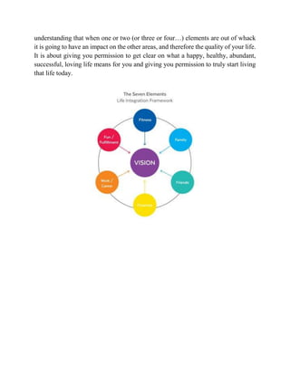 understanding that when one or two (or three or four…) elements are out of whack
it is going to have an impact on the other areas, and therefore the quality of your life.
It is about giving you permission to get clear on what a happy, healthy, abundant,
successful, loving life means for you and giving you permission to truly start living
that life today.
 