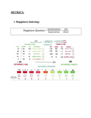 METRICS:
 Happiness Indexing:
Happiness Quotient =
𝐴𝑐𝑡𝑢𝑎𝑙𝑖𝑠𝑎𝑡𝑖𝑜𝑛
𝐸𝑥𝑝𝑒𝑐𝑡𝑎𝑡𝑖𝑜𝑛
=
𝐺𝑒𝑡
𝑊𝑎𝑛𝑡
 