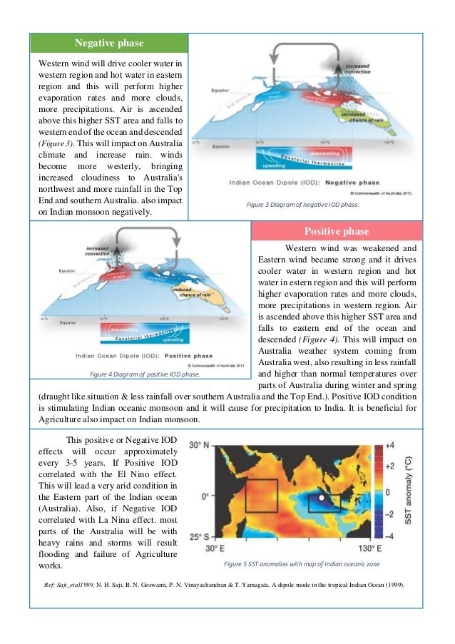 Indian Ocean Synoptic Chart Iod - Indian Ocean Dipole
