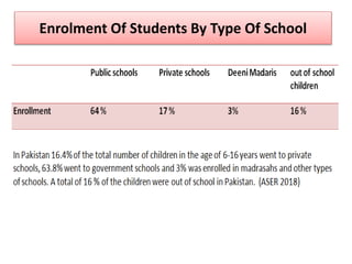 Enrolment Of Students By Type Of School
 