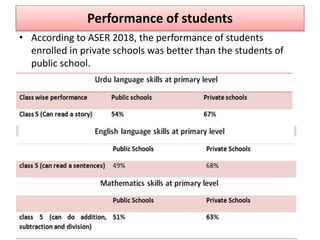 Performance of students
• According to ASER 2018, the performance of students
enrolled in private schools was better than the students of
public school.
 