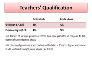 Teachers' Qualification
 