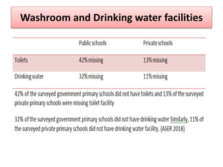 Washroom and Drinking water facilities
 