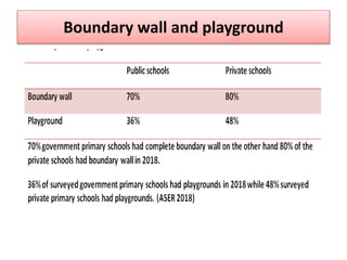 Boundary wall and playground
 