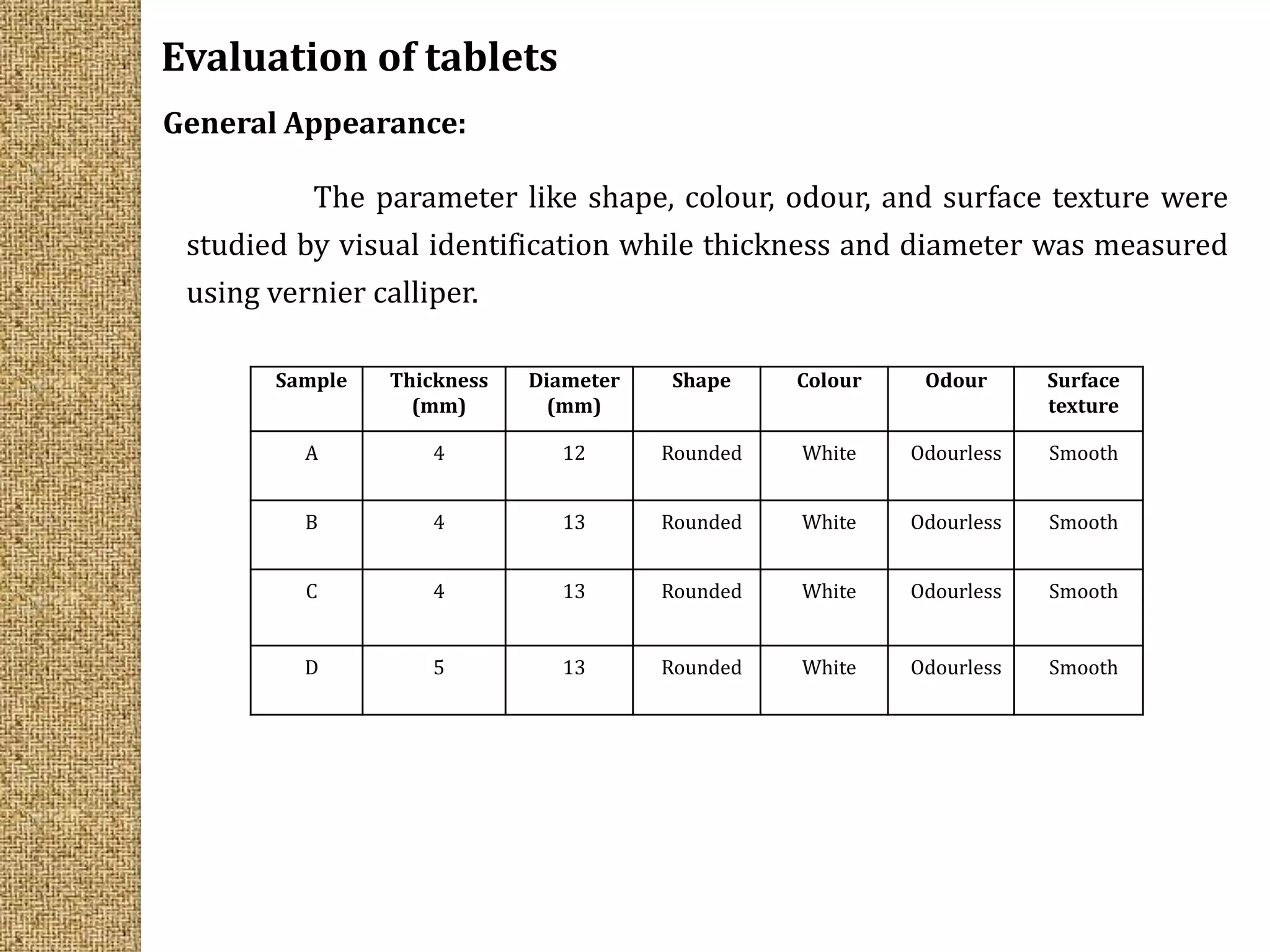 COMPARATIVE EVALUATION OF DIFFERENT PARACETAMOL BRANDS PPT