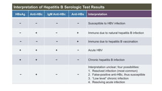 Chronic Hepatitis B Infection | PPTX