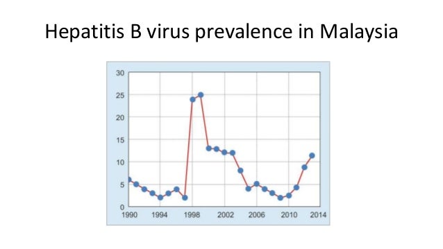 Chronic Hepatitis B Infection