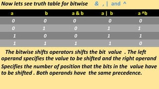 Now lets see truth table for bitwise & , | and ^
The bitwise shifts operators shifts the bit value . The left
operand specifies the value to be shifted and the right operand
Specifies the number of position that the bits in the value have
to be shifted . Both operands have the same precedence.
a b a & b a | b a ^b
0 0 0 0 0
0 1 0 1 1
1 0 0 1 1
1 1 1 1 0
 