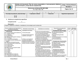 Nombre del documento: Plan de avance programático e instrumentación didáctica
para la formación y desarrollo de competencias.
Código: ITVO-AC-PR-03-01
Revisión: 1
Referencia a la Norma ISO 9001:2008
7.1, 7.2.1, 7.5.1, 7.6 Página 3 de 10
ITVO-AC-PR-03-01 Rev. 1
Porcentaje de aprobación y deserción Grupo % Aprobación ordinaria % Deserción Seguimiento departamental
IV “A”
IV “B”
4. Análisis por competencias específicas
Competencia No. : 5
Descripción:
Proponer programas de difusión y transferencia de tecnología para la producción.
Temas y subtemas para desarrollar la
competencia específica
Actividades de Aprendizaje Actividades de enseñanza
Desarrollo de competencias
genéricas
Horas
T-P
Semanas
TP TR
Herramientas para la transmisión de
la información.
5.1. La comunicación para la extensión
5.1.1. Ayudas visuales.
5.1.2. Pictóricas.
5.1.3. Electrónicas.
5.2. Métodos de divulgación individual.
5.2.1. El diálogo.
5.2.2. Consulta en el despacho.
5.2.3. Visitas a ranchos,plantaciones y
hogares.
5.3. Métodos de divulgación grupal.
5.3.1. Demostraciones y conferencias.
5.3.2. Excursiones.
5.3.3. Días de campo.
5.3.4. Reuniones.
5.4. Medios de comunicación masiva.
5.4.1. Carta circular.
5.4.2. Folleto.
5.4.3. Prensa.
5.4.4. Radio.
5.4.5. Televisión.
5.5. Metodología de la extensión.
5.5.1. Planeación de la extensión.
5.5.2. Evaluación, principios ymétodos.
Investigación de campo.
● Discusión grupal.
● Representación teatral de
subtemas; por equipo.
● Visitar a una brigada de
educación tecnológica o
despacho de asesoría con la
finalidad de hacer recorrido de
campo y conocer su actividad.
● Estimular la búsqueda amplia,y
profunda de información relacionada
con los contenidos temáticos.
● Fomentar la actividad grupal que
propicie la comunicación,para el
intercambio de ideas,la reflexión y la
integración de estudiantes.
● Propiciar en el estudiante,el
desarrollo de actividades intelectuales
de inducción-deducción y análisis-
síntesis,las cuales lo encaminan
hacia la investigación,la aplicación
de conocimientos yla solución de
problemas.
● Impulsar la aplicación de conceptos,
técnicas y metodologías aprendidas
en la asignatura.
● Favorecer acciones para que los
conceptos aprendidos se relacionen
con prácticas de observación real y
análisis de una ingeniería sustentable
● Evaluación para ver el manejo de los
conceptos de la Sociología rural en
los contextos prácticos y académicos.
Competencias Instrumentales.
● Capacidad de análisis y síntesis.
● Capacidad de organizar y
planificar.
● Conocimientos generales
básicos.
● Habilidades básicas en el manejo
de la computadora.
● Toma de decisiones.
Competencias interpersonales.
● Capacidad crítica y autocrítica.
● Trabajo en equipo.
● Habilidades Interpersonales.
● Habilidad para trabajar en un
ambiente laboral.
● Compromiso ético.
Competencias sistémicas.
● Capacidad de aplicar los
conocimientos en la práctica.
● Habilidades de investigación.
● Liderazgo.
● Iniciativa y espíritu emprendedor.
● Preocupación por la calidad.
12 12,
13,
14
 