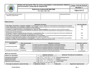 Nombre del documento: Plan de avance programático e instrumentación didáctica
para la formación y desarrollo de competencias.
Código: ITVO-AC-PR-03-01
Revisión: 1
Referencia a la Norma ISO 9001:2008
7.1, 7.2.1, 7.5.1, 7.6 Página 4 de 10
ITVO-AC-PR-03-01 Rev. 1
Observaciones:
Indicadores de alcance Valor del indicador
a) Se adapta a situaciones y contextos complejos. Puede trabajar en equipo,reflejar sus conocimientos en la interpretación de la realidad.
b) Hace aportaciones a las actividades académicas desarrolladas.Pregunta integrando conocimientos de otras asignaturas.Presenta fuentes
de información adicionales (Internet,documentales),usa más bibliografía.
c) Propone y/o explica soluciones o procedimientos no vistos en clase (creatividad). Ante problemas o casos de estudio propone
perspectivas diferentes,para abordarlos ysustentarlos correctamente.Aplica procedimientos aprendidos en otra asignatura o contexto para el
problema que se está resolviendo.
d) Introduce recursos y experiencias que promueven un pensamiento crítico; el uso de las tecnologías de la información estableciendo
previamente un criterio; que deben tomarse en cuenta para comprender mejor.
e) Incorpora conocimientos y actividades interdisciplinarias en su aprendizaje. En el desarrollo de los temas de la asignatura,incorpora
conocimientos yactividades desarrollados en otras asignaturas para lograr la competencia.
f) Realiza su trabajo de manera autónoma y autorregulada. Es capaz de organizar su tiempo y trabajar sin necesidad de una supervisión
estrecha y/o coercitiva. Realiza actividades de investigación para participar activamente durante el curso.
15%
15%
15%
25%
10%
20%
Niveles de desempeño
Desempeño Nivel de desempeño Indicadores de alcance Valoración numérica
Competencia alcanzada
Excelente Cumple cinco de los indicadores definidos en desempeño excelente 95-100
Notable Cumple cuatro de los indicadores definidos en desempeño excelente 85-94
Bueno Cumple tres de los indicadores definidos en desempeño excelente 75-84
Suficiente Cumple dos de los indicadores definidos en desempeño excelente 70-74
Competencia no alcanzada Insuficiente
No se cumple con el 100% de evidencias conceptuales,procedimentales yactitudinales
de los indicadores definidos en el desempeño excelente
NA
(no alcanzada)
Matriz de evaluación
Evidencia de Aprendizaje %
Indicador de Alcance Evaluación Formativa de la competencia
A B C D E F
Investigación bibliográfica 20 5 5 5 5 Rubrica de trabajo escrito
Representación teatral 40 5 10 5 10 5 5 Rubrica
Exposición por equipo 20 5 10 5 Rubrica de exposición
Evaluación escrita y asistencia 20 5 5 10 Lista de cotejo
Total 100 20 10 10 25 15 20
Porcentaje de aprobación y deserción Grupo % Aprobación ordinaria % Deserción Seguimiento departamental
5.5.3. Organización del servicio de
extensión y seguimiento.
● Búsqueda del logro.
 