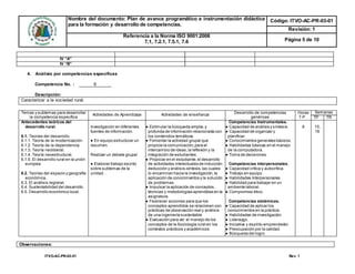 Nombre del documento: Plan de avance programático e instrumentación didáctica
para la formación y desarrollo de competencias.
Código: ITVO-AC-PR-03-01
Revisión: 1
Referencia a la Norma ISO 9001:2008
7.1, 7.2.1, 7.5.1, 7.6 Página 5 de 10
ITVO-AC-PR-03-01 Rev. 1
IV “A”
IV “B”
4. Análisis por competencias específicas
Competencia No. : 6
Descripción:
Caracterizar a la sociedad rural.
Observaciones:
Temas y subtemas para desarrollar
la competencia específica
Actividades de Aprendizaje Actividades de enseñanza
Desarrollo de competencias
genéricas
Horas
T-P
Semanas
TP TR
Antecedentes teóricos del
desarrollo rural.
6.1. Teorías del desarrollo.
6.1.1. Teoría de la modernización.
6.1.2. Teoría de la dependencia.
6.1.3. Teoría neoliberal.
6.1.4. Teoría neoestructural.
6.1.5. El desarrollo rural en la unión
europea.
6.2. Teorías del espacio y geografía
económica.
6.3. El análisis regional.
6.4. Sustentabilidad del desarrollo.
6.5. Desarrollo económico local.
Investigación en diferentes
fuentes de información.
● En equipo estructurar un
resumen.
Realizar un debate grupal
● Elaborar trabajo escrito
sobre subtemas de la
unidad..
● Estimular la búsqueda amplia,y
profunda de información relacionada con
los contenidos temáticos.
● Fomentar la actividad grupal que
propicie la comunicación,para el
intercambio de ideas,la reflexión y la
integración de estudiantes.
● Propiciar en el estudiante,el desarrollo
de actividades intelectuales de inducción-
deducción y análisis-síntesis,las cuales
lo encaminan hacia la investigación,la
aplicación de conocimientos y la solución
de problemas.
● Impulsar la aplicación de conceptos,
técnicas y metodologías aprendidas en la
asignatura.
● Favorecer acciones para que los
conceptos aprendidos se relacionen con
prácticas de observación real y análisis
de una ingeniería sustentable
● Evaluación para ver el manejo de los
conceptos de la Sociología rural en los
contextos prácticos y académicos.
Competencias Instrumentales.
● Capacidad de análisis y síntesis.
● Capacidad de organizar y
planificar.
● Conocimientos generales básicos.
● Habilidades básicas en el manejo
de la computadora.
● Toma de decisiones.
Competencias interpersonales.
● Capacidad crítica y autocrítica.
● Trabajo en equipo.
● Habilidades Interpersonales.
● Habilidad para trabajar en un
ambiente laboral.
● Compromiso ético.
Competencias sistémicas.
● Capacidad de aplicar los
conocimientos en la práctica.
● Habilidades de investigación.
● Liderazgo.
● Iniciativa y espíritu emprendedor.
● Preocupación por la calidad.
● Búsqueda del logro.
8 15,
16
 