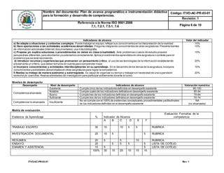 Nombre del documento: Plan de avance programático e instrumentación didáctica
para la formación y desarrollo de competencias.
Código: ITVO-AC-PR-03-01
Revisión: 1
Referencia a la Norma ISO 9001:2008
7.1, 7.2.1, 7.5.1, 7.6 Página 6 de 10
ITVO-AC-PR-03-01 Rev. 1
Indicadores de alcance Valor del indicador
a) Se adapta a situaciones y contextos complejos. Puede trabajar en equipo,reflejar sus conocimientos en la interpretación de la realidad.
b) Hace aportaciones a las actividades académicas desarrolladas.Pregunta integrando conocimientos de otras asignaturas.Presenta fuentes
de información adicionales (Internet,documentales),usa más bibliografía.
c) Propone y/o explica soluciones o procedimientos no vistos en clase (creatividad). Ante problemas o casos de estudio propone
perspectivas diferentes,para abordarlos ysustentarlos correctamente.Aplica procedimientos aprendidos en otra asignatura o contexto para el
problema que se está resolviendo.
d) Introduce recursos y experiencias que promueven un pensamiento crítico; el uso de las tecnologías de la información estableciendo
previamente un criterio; que deben tomarse en cuenta para comprender mejor.
e) Incorpora conocimientos y actividades interdisciplinarias en su aprendizaje. En el desarrollo de los temas de la asignatura,incorpora
conocimientos yactividades desarrollados en otras asignaturas para lograr la competencia.
f) Realiza su trabajo de manera autónoma y autorregulada. Es capaz de organizar su tiempo y trabajar sin necesidad de una supervisión
estrecha y/o coercitiva. Realiza actividades de investigación para participar activamente durante el curso.
15%
15%
15%
25%
10%
20%
Niveles de desempeño
Desempeño Nivel de desempeño Indicadores de alcance Valoración numérica
Competencia alcanzada
Excelente Cumple cinco de los indicadores definidos en desempeño excelente 95-100
Notable Cumple cuatro de los indicadores definidos en desempeño excelente 85-94
Bueno Cumple tres de los indicadores definidos en desempeño excelente 75-84
Suficiente Cumple dos de los indicadores definidos en desempeño excelente 70-74
Competencia no alcanzada Insuficiente
No se cumple con el 100% de evidencias conceptuales,procedimentales yactitudinales
de los indicadores definidos en el desempeño excelente
NA
(no alcanzada)
Matriz de evaluación
Evidencia de Aprendizaje % Indicador de Alcance
Evaluación Formativa de la
competencia
A B C D E F
TRABAJO ESCRITO 30 10 10 5 5 RUBRICA
INVESTIGACIÓN DOCUMENTAL 20 10 5 5 RUBRICA
RESUMEN 20 5 5 10 RUBRICA
ENSAYO 20 5 5 5 5 LISTA DE COTEJO
EXAMEN Y ASISTENCIA 10 5 5 LISTA DE COTEJO
100% 30 10 20 10 15 15
 