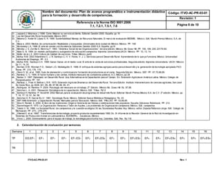 Nombre del documento: Plan de avance programático e instrumentación didáctica
para la formación y desarrollo de competencias.
Código: ITVO-AC-PR-03-01
Revisión: 1
Referencia a la Norma ISO 9001:2008
7.1, 7.2.1, 7.5.1, 7.6 Página 8 de 10
ITVO-AC-PR-03-01 Rev. 1
31. _Leppard J; Molyneux J 1998. Como Mejorar su servicio alcliente. Editorial Gestión 2000. España. pp 16
32. _Ley del Desarrollo Rural Sustentable, México 2001
33. _Masera O. Astier M. López S. R. 1999. Sustentabilidad Manejo de Recursos Naturales. El marco de evaluación MESMIS. México. Edit; Mundi-Prensa México, S.A. de
C.V.
34. _Maza e. 2003. Medios de comunicación: Realidades y búsquedas. Universales de la ciudad de México. México. PP. 159
35. _Mccloskey L.A. 1996. El arte de vender con Excelencia. Ediciones Gestión 2000 S.A. España. pp19
36. _Méndez J. S. Zorrilla S. Monrroy F. 1993. “Dinámica Social de las Organizaciones”. tercera edición. México. Mc Graw Hill. PP. 195, 199, 200, 20179-80.
37. _Mata G. B. 1994. Un modelo participativo y autogestivo de educación campesina. Imprenta Universitaria UACH. México. PP. 10, 13, 14.
38. _Muller de la L.E. 2003 Cultura de Calidad de servicios. Trillas. México. pp42
39. _Muñoz R.M. 2003 Altamirano C. J. R. Santoyo C. H. V. Flores. V. J. J. Servicios para el Desarrollo Rural: Aprendiendo de lo que ya funciona. México. Universidad
Autónoma de Chapingo. PP. 2,3
40. _Muñoz R.M., Santoyo C.H. 1999. Ganar-Ganar, en el medio rural; El arte de la venta de servicios profesionales. Segunda edición. Imprenta Universitaria. UACH. México
pp 11, 14, 33.
41. _Norman D.W- Worman F.D., Siebert J.D. Modiakgotla E. 1996. El enfoque de sistemas agropecuarios para eldesarrollo y la generación de tecnología apropiada FAO:
Roma. PP. 215, 178, 179.
42. _Otero O. M., et al. 1985. Guía de planeación y controlpara la formación de productores en el camp. Segunda Edición. México. SEP. PP. 67,70,88,89.
43. _Ramírez C. C. 1999. El factor humano y las ventas. Instituto mexicano de contadores públicos, A.C. México. pp 28
44. _Ramos V. 1997. Diplomado en Desarrollo Rural. Una Alternativas en la Capacitación para el Campo. En; Extensión Agrícola en América Latina. México. Colegio de
Postgraduados. PP. 197.
45. _Ramsay J., Frias H. Beltran L.R.R. 1975. Extensión Agrícola Dinamarca del Desarrollo Rural. Tercera Edición. Instituto Interamericano de ciencias agrícolas, San José
de Costa Rica. pp 3028, 341, 85, 86, 87 88, 89, 90, 91.
46. _Rodríguez. M. Ramírez P. 2004. Psicología del mexicano en el trabajo. 2ª. Edición. México Mc. Graw Hill. Pp. 87,88.
47. _Sánchez L. A. 2001. Planeación Estratégica de la capacitación. México. Edit: Trillas. Pp12
48. _Santoyo H; Ramírez P; SovetiM. 2002 Manual para la evaluación de programas de desarrollo Rural. Editorial Mundi-Prensa México S.A. de C.V. 2º edición. México. pp
7, 16, 17, 12, 51, 54, 58.
49. _Sánchez A. R. García M.J.V. 1981. Sociología Rural. México. Editorial Nueva Biblioteca Pedagógica. Pp. 23
50. _SEP.1988.Extensión y Capacitación Rurale: Manuales para la Educación. México. Edit; TRILLAS. PP. 43,66,85.
51. _Silva H. Román S. 2000. El libro de las tradiciones; Origen e historia de las fiestas y celebraciones más populares. España. Ediciones Robinbook. PP. 212
52. _Stavenhagen R. 1975. La Organización: Panacea o Talón de Aquiles, Los problemas de Organización campesina. México. Edit. campesina.
53. _Toledo V. M. 1988. La Sociedad Rural, los campesinos y la cuestión ecológica: En las Sociedades Rurales Hoy. México. editor Zepeda Patterson Jorge. Edit. Colegio de
Michoacán. PP. 273 – 278-279
54. _Villareal E. et al. 1990”. Transferencias de tecnología, proyecto productor experimentado 1990; En, IX informe de la Reunión General de la Red de Investigación en
Sistemas de Producción Animal en Latinoamérica. IICARISPAL. Zacatecas, México.
55. _Vince. L. 2000. Entrenamiento para el equipo de trabajo, la estrategia para triunfar hoy. Colombia. Edit; Pax. Pp.116
2. Calendarización de evaluación por semanas
Semana 1 2 3 4 5 6 7 8 9 10 11 12 13 14 15 16
TP ED,EF1 EF1, EF1 EF1 EF1,ES1 EF2 EF2,ES2 EF3 EF3, EF3,ES3 EF4 EF4 EF4,ES4 EF5 EF5 EF5,ES5
TR
 