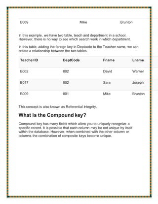 B009 Mike Brunton
In this example, we have two table, teach and department in a school.
However, there is no way to see which search work in which department.
In this table, adding the foreign key in Deptcode to the Teacher name, we can
create a relationship between the two tables.
Teacher ID DeptCode Fname Lname
B002 002 David Warner
B017 002 Sara Joseph
B009 001 Mike Brunton
This concept is also known as Referential Integrity.
What is the Compound key?
Compound key has many fields which allow you to uniquely recognize a
specific record. It is possible that each column may be not unique by itself
within the database. However, when combined with the other column or
columns the combination of composite keys become unique.
 