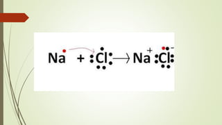 Nature of Bonding in Organic Molecules - Sahana Kamath | PPTX