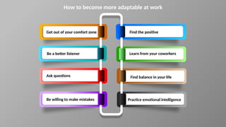 Adaptivity and its adaptable in workplace | PPTX