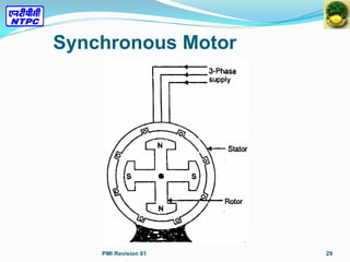 29
Synchronous Motor
PMI Revision 01
 