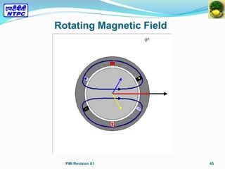 45
Rotating Magnetic Field
PMI Revision 01
 