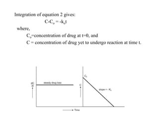 Integration of equation 2 gives:
C-Co = -kot
where,
Co=concentration of drug at t=0, and
C = concentration of drug yet to undergo reaction at time t.
 
