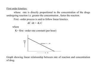 First order kinetics:
whose rate is directly proportional to the concentration of the drugs
undergoing reaction i.e. greater the concentration , faster the reaction.
First –order process is said to follow linear kinetics
dC /dt = -K C
where
K= first –order rate constant (per hour)
Graph showing linear relationship between rate of reaction and concentration
of drug.
 
