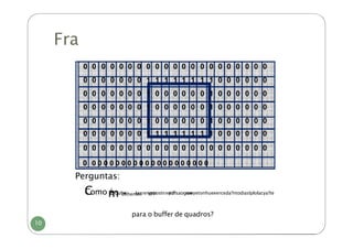 Fra
10
0 0 0 0 0 0 0 0 0 0 0 0 0 0 0 0 0 0 0 0 0
0 0 0 0 0 0 0 1 1 1 1 1 1 1 1 0 0 0 0 0 0
0 0 0 0 0 0 0 1 0 0 0 0 0 0 1 0 0 0 0 0 0
0 0 0 0 0 0 0 1 0 0 0 0 0 0 1 0 0 0 0 0 0
0 0 0 0 0 0 0 1 0 0 0 0 0 0 1 0 0 0 0 0 0
0 0 0 0 0 0 0 1 1 1 1 1 1 1 1 0 0 0 0 0 0
0 0 0 0 0 0 0 0 0 0 0 0 0 0 0 0 0 0 0 0 0
0 0 0 0 0 0 0 0 0 0 0 0 0 0 0 0 0 0 0 0 0
Perguntas:
C
Comom
é
isoutc
w
hhem
la
m
aren
y
g
e
m
postirxy
e
im
dlsaoge
ar
w
eyetonhueeerceda?ntodiaslplolacya?te
para o buffer de quadros?
 