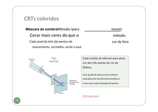 CRTs coloridos
18
tocam)
método.
cor de foro
-Máscara de sombraMétodo (para
-
Gerar mais cores do que o
-
Cada pixel da tela são pontos de
revestimento, vermelho, verde e azul.
Cada canhão de elétrons para ativar
um dos três pontos de cor de
fósforo.
Uma grade de máscara de sombra é
colocada atrás da tela direcionando as
armas para cada triângulo de pontos.
CRT Como fazer
 