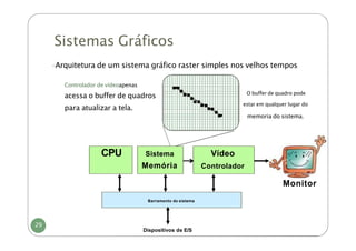 Sistemas Gráficos
-Arquitetura de um sistema gráfico raster simples nos velhos tempos
Controlador de vídeoapenas
acessa o buffer de quadros
para atualizar a tela.
O buffer de quadro pode
estar em qualquer lugar do
memoria do sistema.
CPU Sistema
Memória
Vídeo
Controlador
Monitor
Barramento do sistema
29
Dispositivos de E/S
 