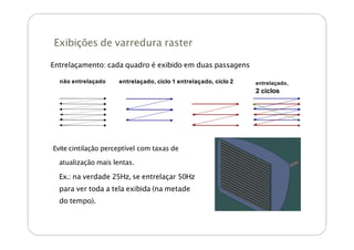 Exibições de varredura raster
-
Entrelaçamento: cada quadro é exibido em duas passagens
não entrelaçado entrelaçado, ciclo 1 entrelaçado, ciclo 2 entrelaçado,
2 ciclos
-Evite cintilação perceptível com taxas de
atualização mais lentas.
Ex.: na verdade 25Hz, se entrelaçar 50Hz
para ver toda a tela exibida (na metade
do tempo).
 