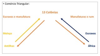 • Comércio Triangular:
13 Colônias
Escravos e manufatura Manufaturas e rum
Melaço Escravos
Antilhas África
 