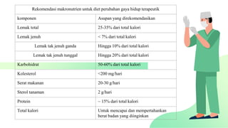 Rekomendasi makronutrien untuk diet perubahan gaya hidup terapeutik
komponen Asupan yang direkomendasikan
Lemak total 25-35% dari total kalori
Lemak jenuh < 7% dari total kalori
Lemak tak jenuh ganda Hingga 10% dari total kalori
Lemak tak jenuh tunggal Hingga 20% dari total kalori
Karbohidrat 50-60% dari total kalori
Kolesterol <200 mg/hari
Serat makanan 20-30 g/hari
Sterol tanaman 2 g/hari
Protein ~ 15% dari total kalori
Total kalori Untuk mencapai dan mempertahankan
berat badan yang diinginkan
 