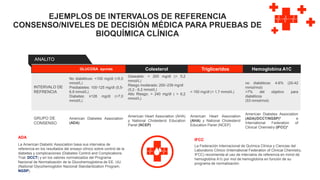 EJEMPLOS DE INTERVALOS DE REFERENCIA
CONSENSO/NIVELES DE DECISIÓN MÉDICA PARA PRUEBAS DE
BIOQUÍMICA CLÍNICA
GLUCOSA ayunas Colesterol Trigliceridos Hemoglobina A1C
INTERVALO DE
REFRENCIA
No diabéticos: <100 mg/dl (<5,5
mmol/L)
Prediabetes: 100-125 mg/dl (5,5-
6,9 mmol/L)
Diabetes: ≥126 mg/dl (>7,0
mmol/L)
Deseable: < 200 mg/dl (< 5,2
mmol/L)
Riesgo moderado: 200–239 mg/dl
(5,2 - 6,2 mmol/L)
Alto Riesgo: > 240 mg/dl ( > 6,2
mmol/L)
< 150 mg/dl (< 1,7 mmol/L)
no diabéticos: 4-6% (20-42
mmol/mol)
<7% del objetivo para
diabéticos
(53 mmol/mol)
GRUPO DE
CONSENSO
American Diabetes Association
(ADA)
American Heart Association (AHA)
y National Cholesterol Education
Panel (NCEP)
American Heart Association
(AHA) y National Cholesterol
Education Panel (NCEP)
American Diabetes Association
(ADA)/DCCT/NGSP)* e
International Federation of
Clinical Chemistry (IFCC)*
ANALITO
La Federación Internacional de Química Clínica y Ciencias del
Laboratorio Clínico (International Federation of Clinical Chemistry,
IFCC) recomienda el uso de intervalos de referencia en mmol de
hemoglobina A1c por mol de hemoglobina en función de su
programa de normalización.
IFCC
La American Diabetic Association basa sus intervalos de
referencia en los resultados del ensayo clínico sobre control de la
diabetes y complicaciones (Diabetes Control and Complications
Trial: DCCT) y en los valores normalizados del Programa
Nacional de Normalización de la Glucohemoglobina de EE. UU.
(National Glycohemoglobin Nacional Standardization Program,
NGSP).
ADA
 