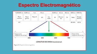 Espectro Electromagnético
 