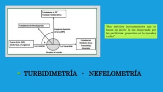  TURBIDIMETRÍA - NEFELOMETRÍA
“Son métodos instrumentales que se
basan en medir la luz dispersada por
las partículas presentes en la muestra
turbia”
 