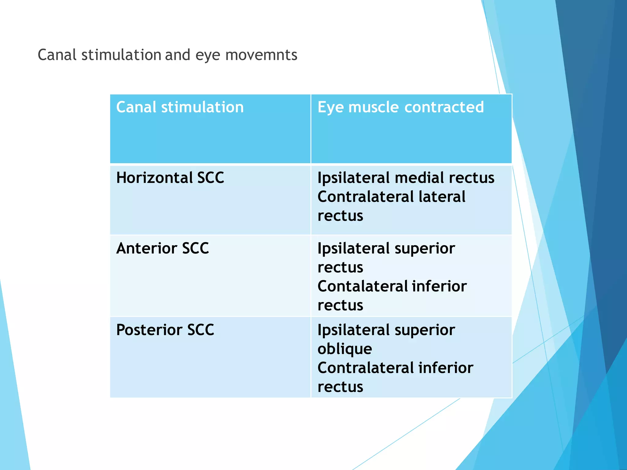 Middle ear mechanics | PDF
