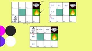 Computational intelligence in wireless sensor network | PPTX