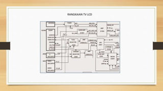 RANGKAIAN TV LCD
 