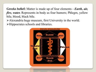 Greeks belief: Matter is made up of four elements - Earth, air,
fire, water. Represents in body as four humors; Phlegm, yellow
bile, blood, black bile.
Alexandria huge museum, first University in the world.
Hippocrates schools and libraries.
 