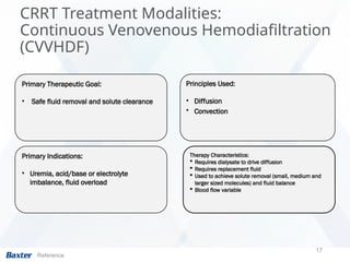 17
CRRT Treatment Modalities:
Continuous Venovenous Hemodiafiltration
(CVVHDF)
Reference
Primary Therapeutic Goal:
• Safe fluid removal and solute clearance
Principles Used:
• Diffusion
• Convection
Therapy Characteristics:
 Requires dialysate to drive diffusion
 Requires replacement fluid
 Used to achieve solute removal (small, medium and
larger sized molecules) and fluid balance
 Blood flow variable
Primary Indications:
• Uremia, acid/base or electrolyte
imbalance, fluid overload
 
