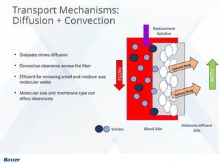 Transport Mechanisms:
Diffusion + Convection
• Dialysate drives diffusion
• Convective clearance across the fiber
• Efficient for removing small and medium size
molecular waste
• Molecular size and membrane type can
affect clearances
FLOW
Blood Side
Dialysate/effluent
Side
FLOW
Solvent Drag
Solvent Drag
Replacement
Solution
Solutes
 