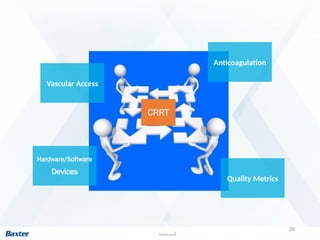 26
References|
Hardware/Software
Devices
CRRT
Vascular Access
Anticoagulation
Quality Metrics
 