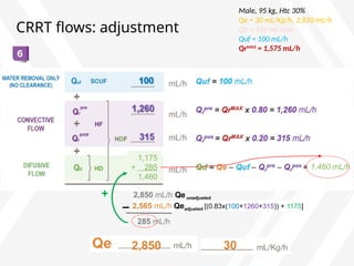 CRRT flows: adjustment
30
2,850
Male, 95 kg, Htc 30%
Qe = 30 mL/Kg/h, 2,850 mL/h
Qb = 150 mL/min
Quf = 100 mL/h
QrMAX
= 1,575 mL/h
2,565 mL/h Qeadjusted [(0.83x(100+1260+315)) + 1175]
2,850 mL/h Qe unadjusted
–
285 mL/h
1,175
+ 285
1,460
+
1,460 mL/h
 