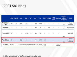 CRRT Solutions
HCO3
-
Lactate Ca2+
Mg2+
K+
Na+
Cl- PO4
2-
Citrate
Citric
acid
Glucose
Replace
ment/
Dialysate
Need
Prismasol
B0
32 3 1.75 0.5 - 140 109.5 - - - -
RD
Acute
condition
Regiocit - - - - - 140 86 - 18 - -
R
Anticoagulant
Biphozyl 22 - - 0.75 4 140 122 1 - - -
RD
With RCA
Phoxilium1 30 - 1.25 0.6 4 140 115.9 1.2 - - -
RD
Normo-
kalemic
patients
Plasma 20-32* - 1.06-1.29Ŧ
0.42-0.7ǂ
3.5-5.3 135-146 95-108 0.81-
1.45
- - <5.5
(fasting)
1. Not registered in India for commercial use
 