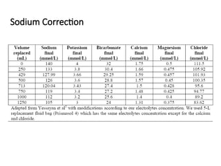 Sodium Correction
 